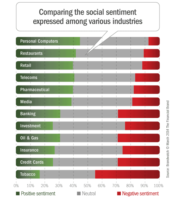 social_media_sentiment_across_industries