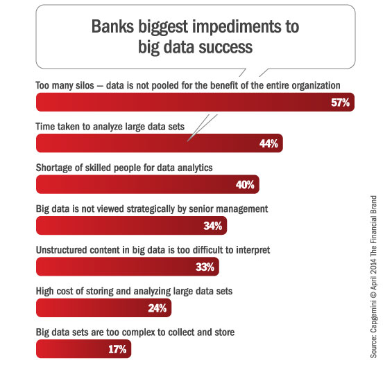 banking_big_data_impediments