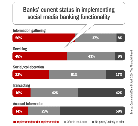 capgemini_social_media_banking_functionality[1]