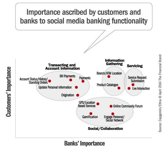 capgemini_social_media_banking_functionality_grid[1]