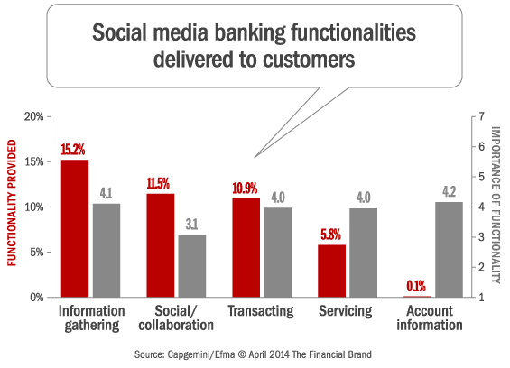capgemini_social_media_banking_functionality_importance[1]