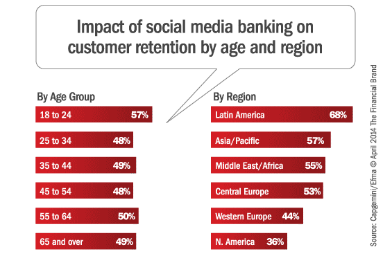capgemini_social_media_banking_functionality_retention_ag[1]