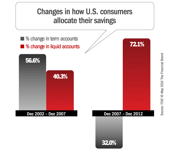 consumer_allocation_liquid_term_deposits