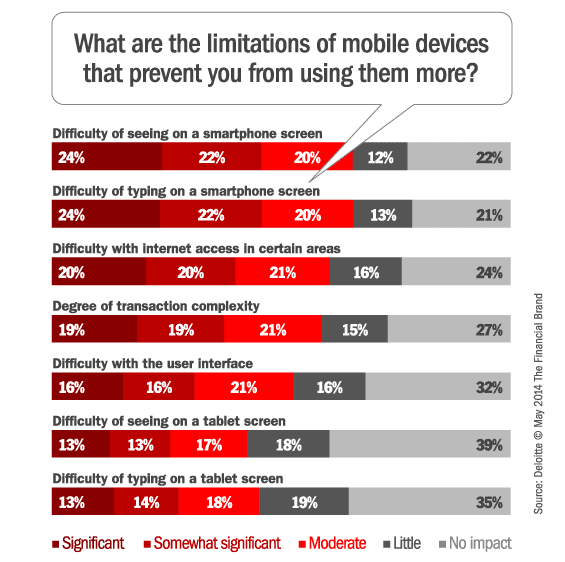 limitations_of_mobile_devices