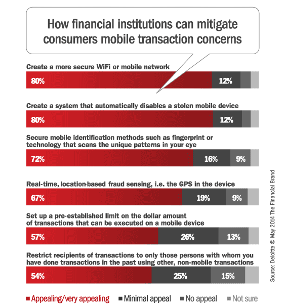 mitigating_mobile_banking_transactions_security_concerns