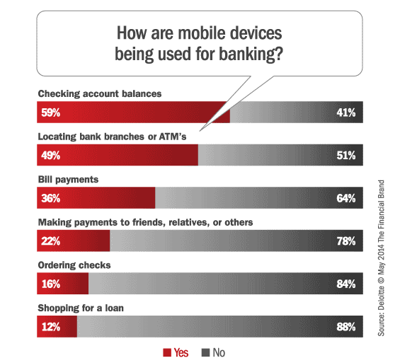 use_of_mobile_devices_for_banking[1]