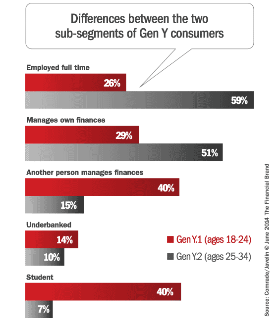 gen_y_consumer_differences