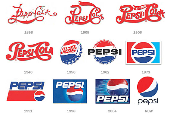 pepsi_logos_evolution