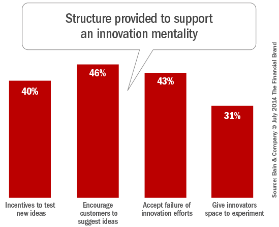 banking_innovation_support