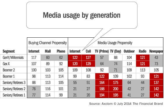 media_usage_by_generation