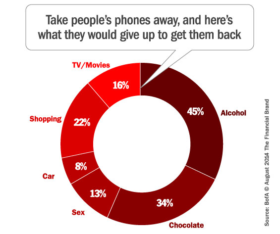 mobile_phone_sacrifices