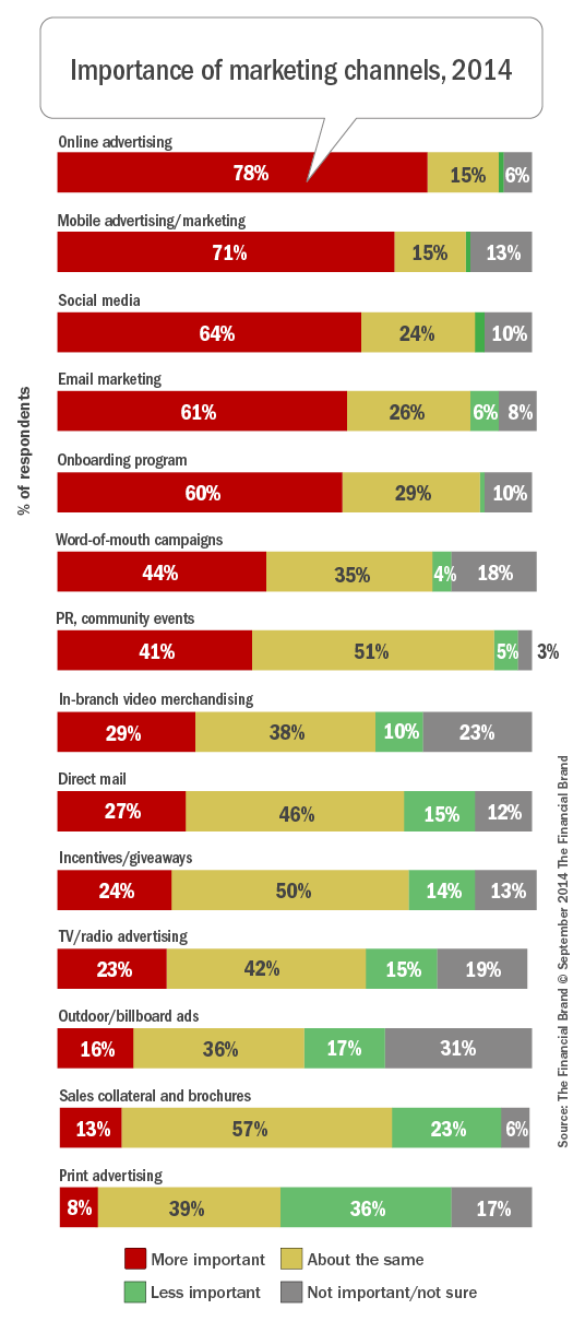 Importance_of_marketing_channels_9-14-2014