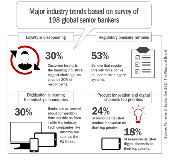 Major_industry_trends_based_on_survey_of_198_global_senior_bankers_10 -1-2014