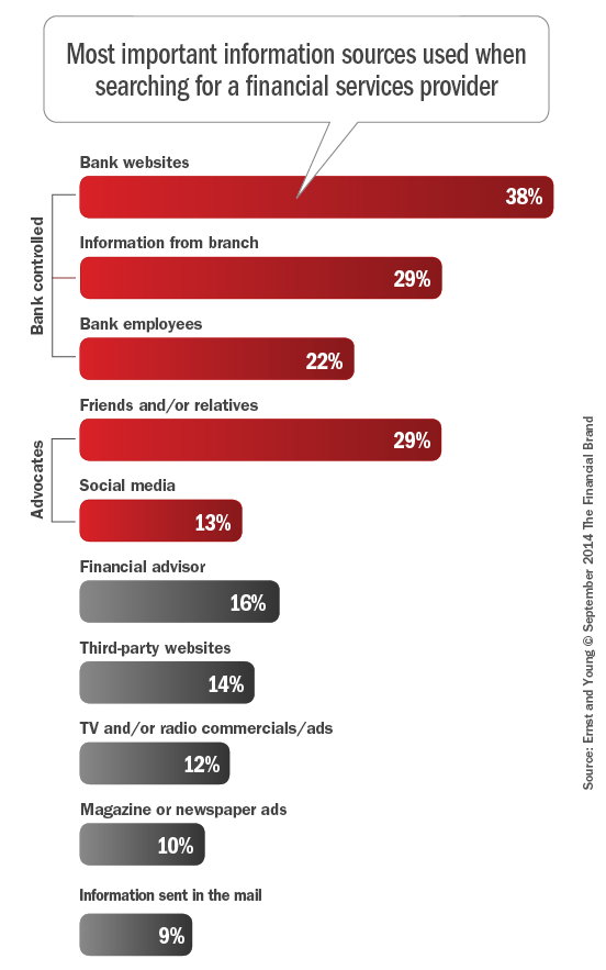 Most_important_information_sources_used_when_searching_9-21-2014