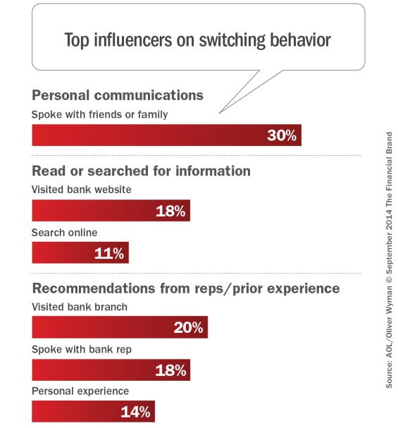 Top_influencers_on_switching_behavior_9-18-2014