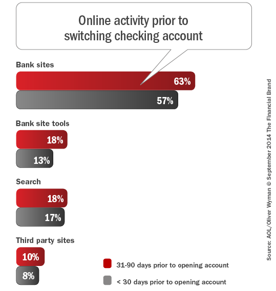 online_activity_prior_to_switching_checking_account_rev9-21-2014
