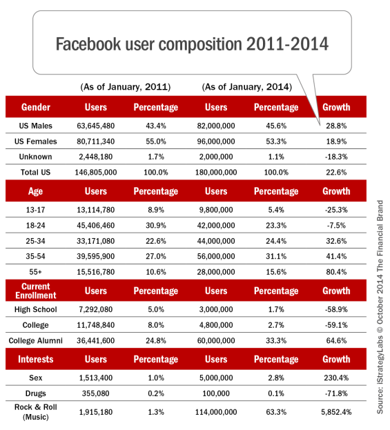 Facebook_user_composition_2011-2014_1