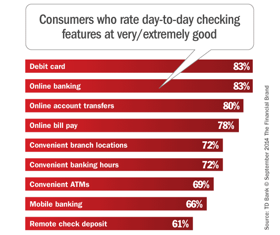 consumer_satisfaction_checking_account_features
