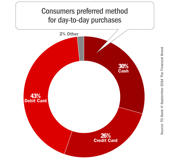 consumers_preferred_payment_method