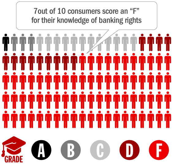flunking_banking_consumers
