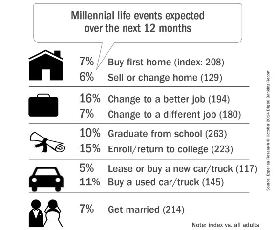 life_events_millennials[2]