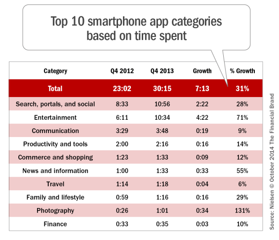 top_ten_smartphone_app_categories