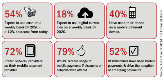 Accenture_payments_overview_red