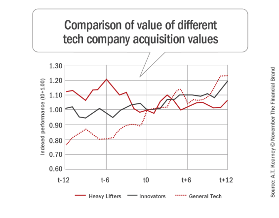 Comparison_of_value_of_different_tech_company_acquisition_values