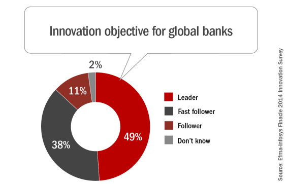 Innovation_objective_for_global_banks