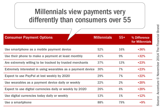 Millennials_view_payments_very_differently