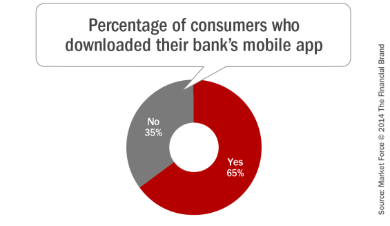 Percentage_of_consumers_who_downloaded_their_banks_mobile_app_b