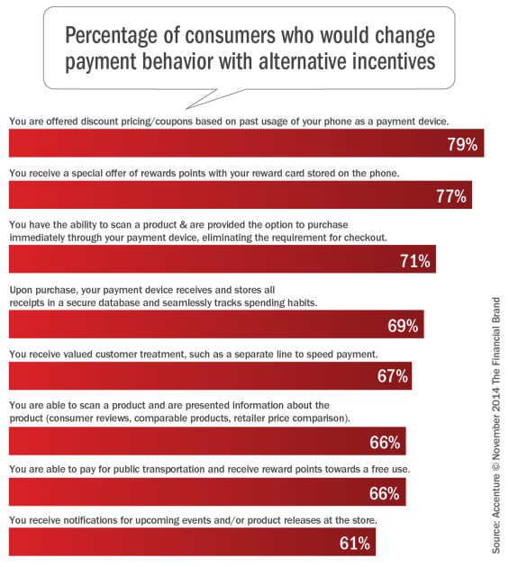 Percentage_of_consumers_who_would_change_payment_behavior_with_altern ative_incentives