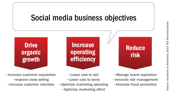 Social_media_business_objectives1