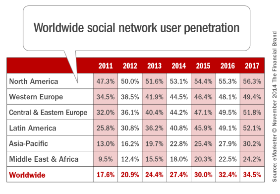 Worldwide_social_network_user_penetration