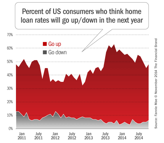 change_in_mortgage_rates