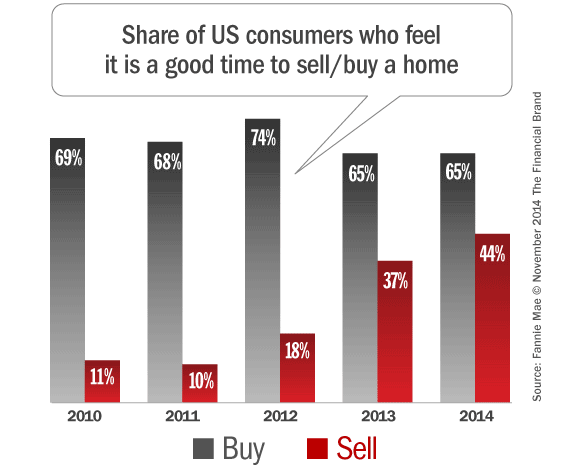 good_bad_time_to_buy_sell_home