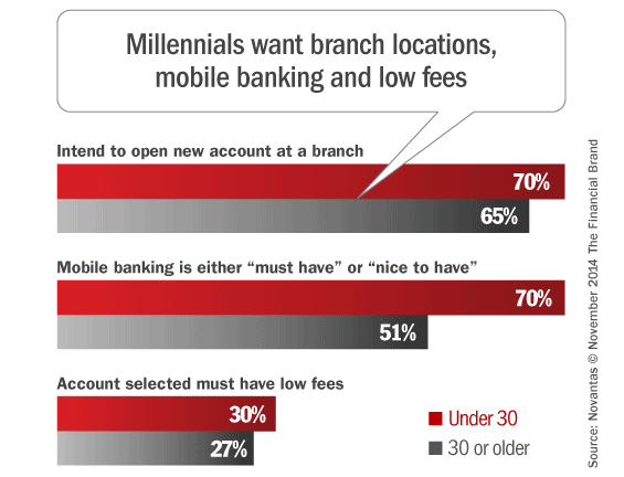 millennial_bank_switching_preferences