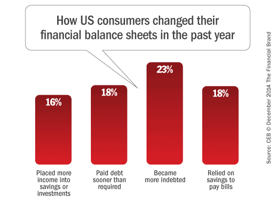 consumer_balance_sheet