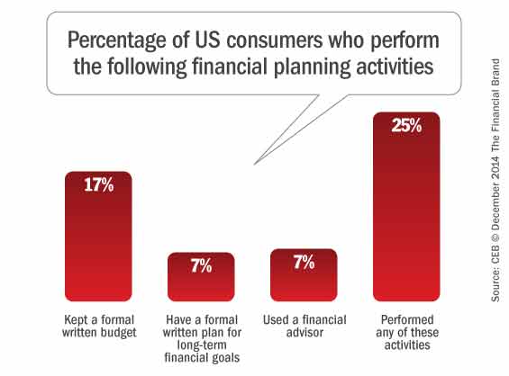consumer_financial_planning_habits