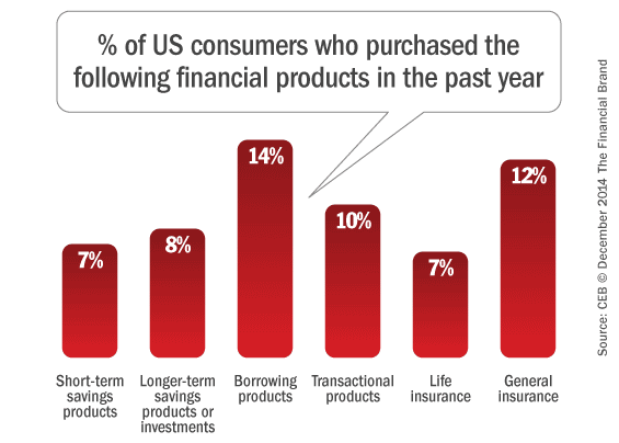 consumer_financial_products