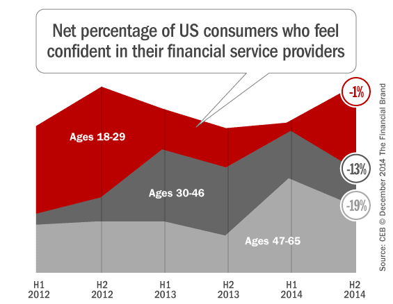 financial_providers_consumer_confidence