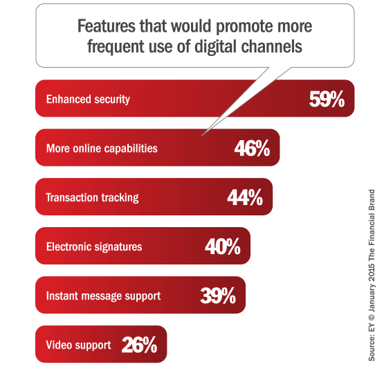 business_banking_digital_features