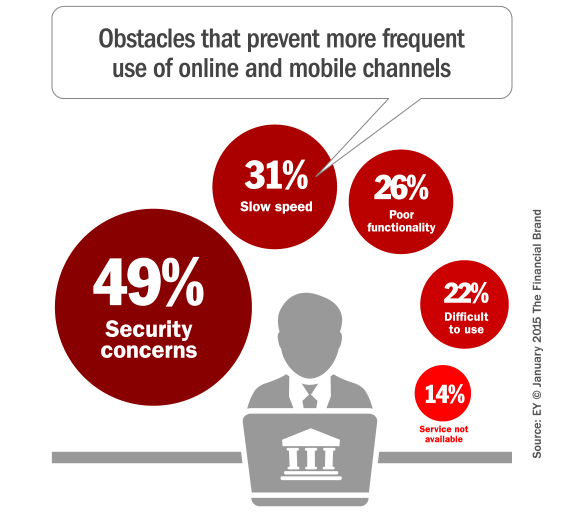 business_banking_digital_obstacles
