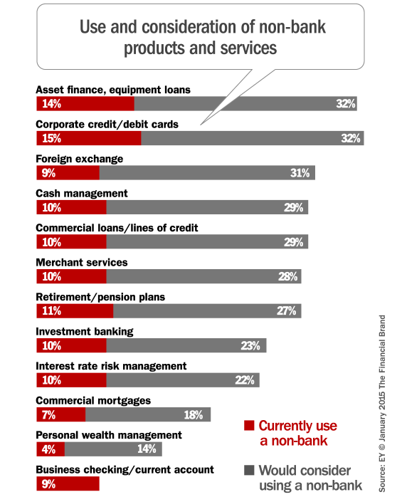 non_bank_providers_of_business_banking