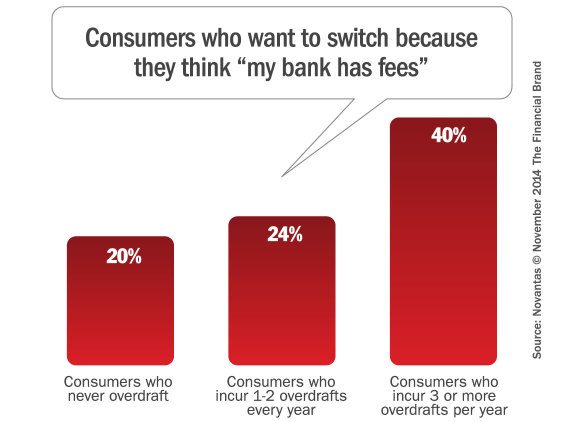 overdraft_fees_checking_accounts