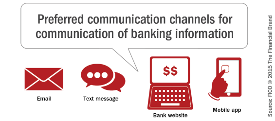 Preferred_communication_channels_for_communication_of_banking_informa tion[2]