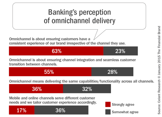 's_perception_of_omnichannel_delivery