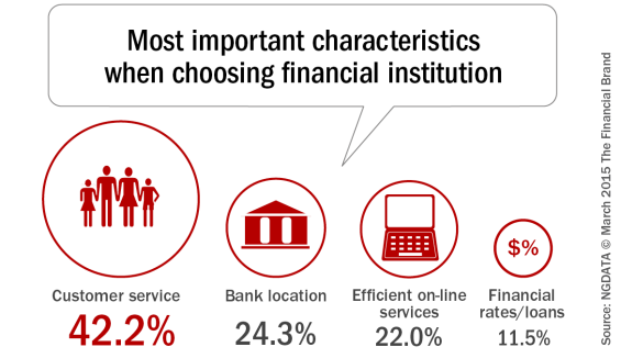 Most_important_characteristics