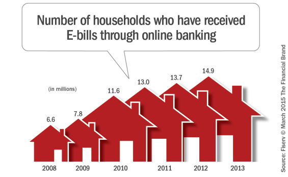 Number_of_households_who_received_ebills_through_online banking