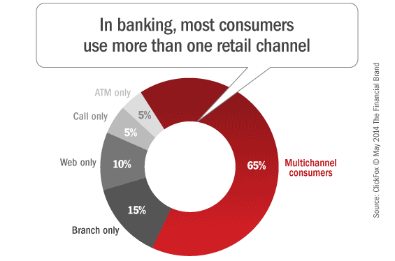 mckinsey_chart